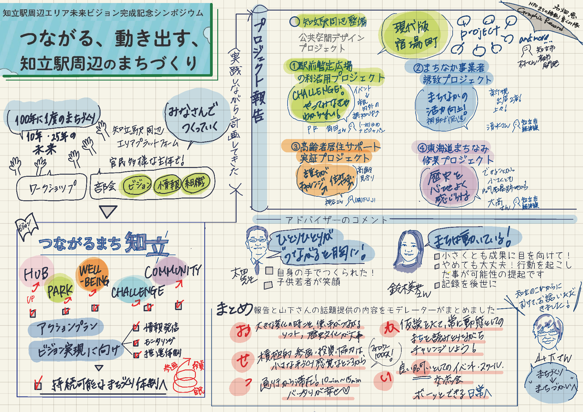 シンポジウムまとめ